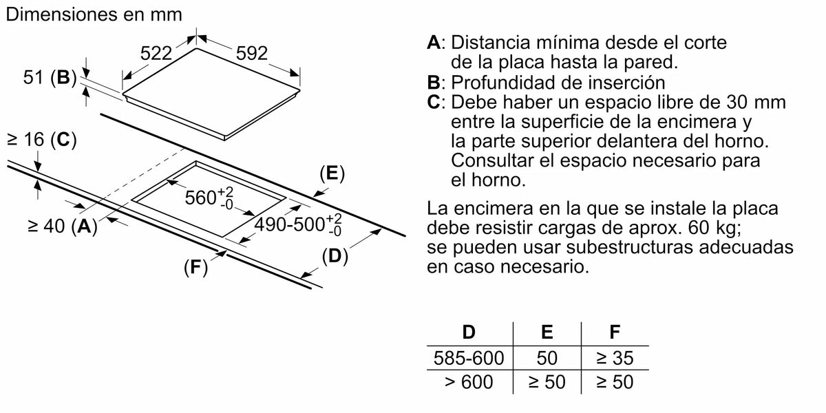 ENCIM. BALAY 3EB864EN 3F IND