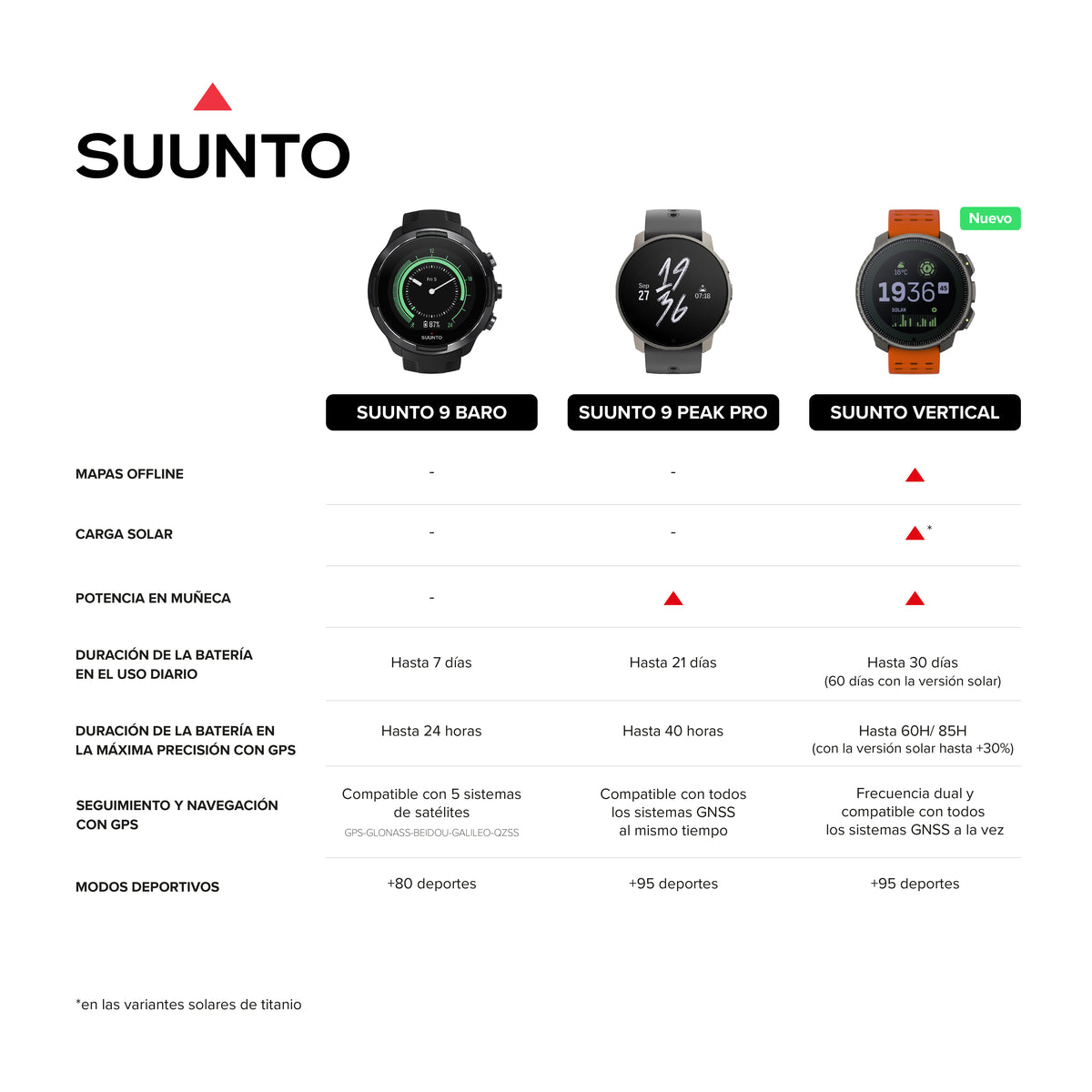 SMARTWATCH SUUNTO VERTICAL ALL BLACK RUBY 46MM