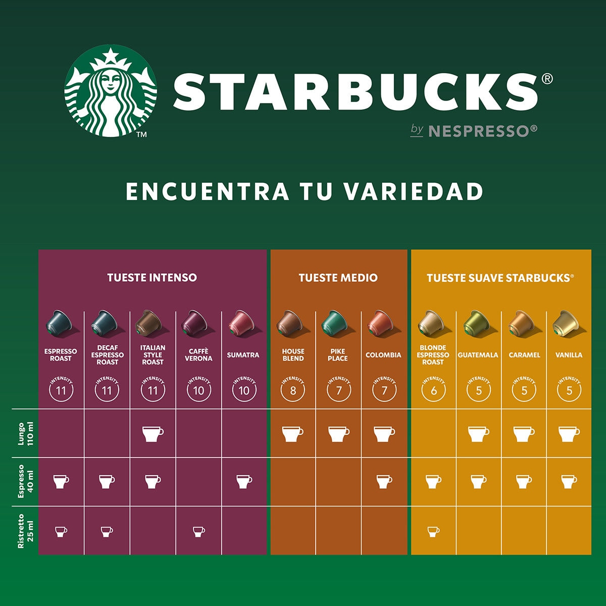 ESTUCHE NESPRESSO 6221313 STARBU.VAINILLA ESPR.10C