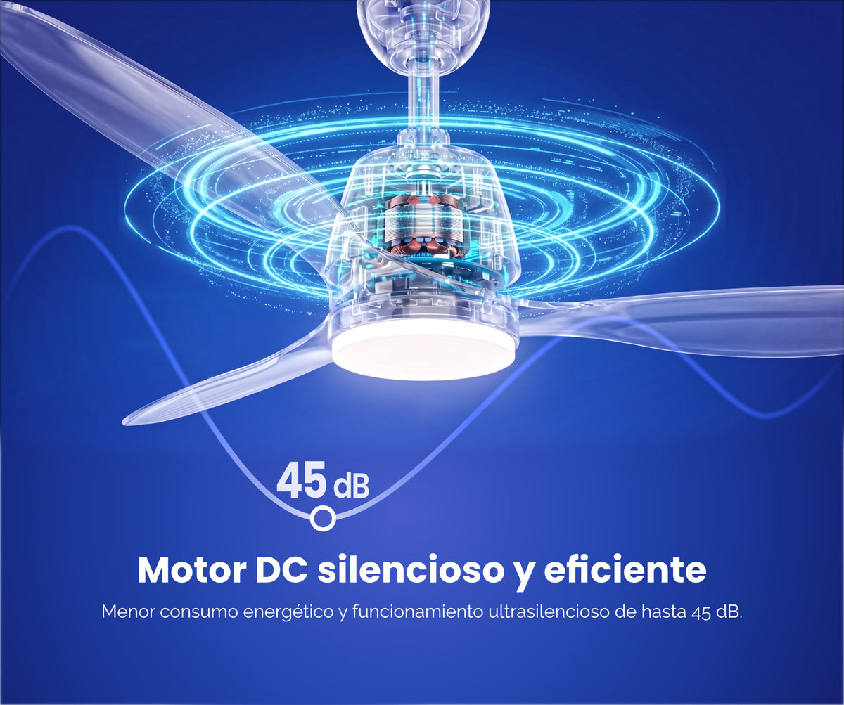 Infografía del motor DC del ventilador de 132 cm, con nivel sonoro máximo de 45 dB.