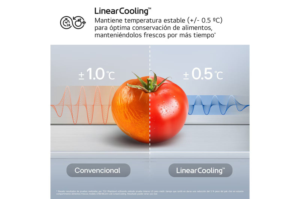Frigorífico combi LG GBBS727BMB – características y tecnología