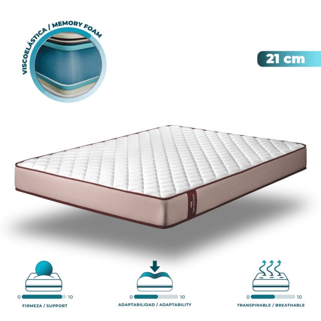 COLCHON CECOTEC FLOW PUREVITAL 1900 150X190