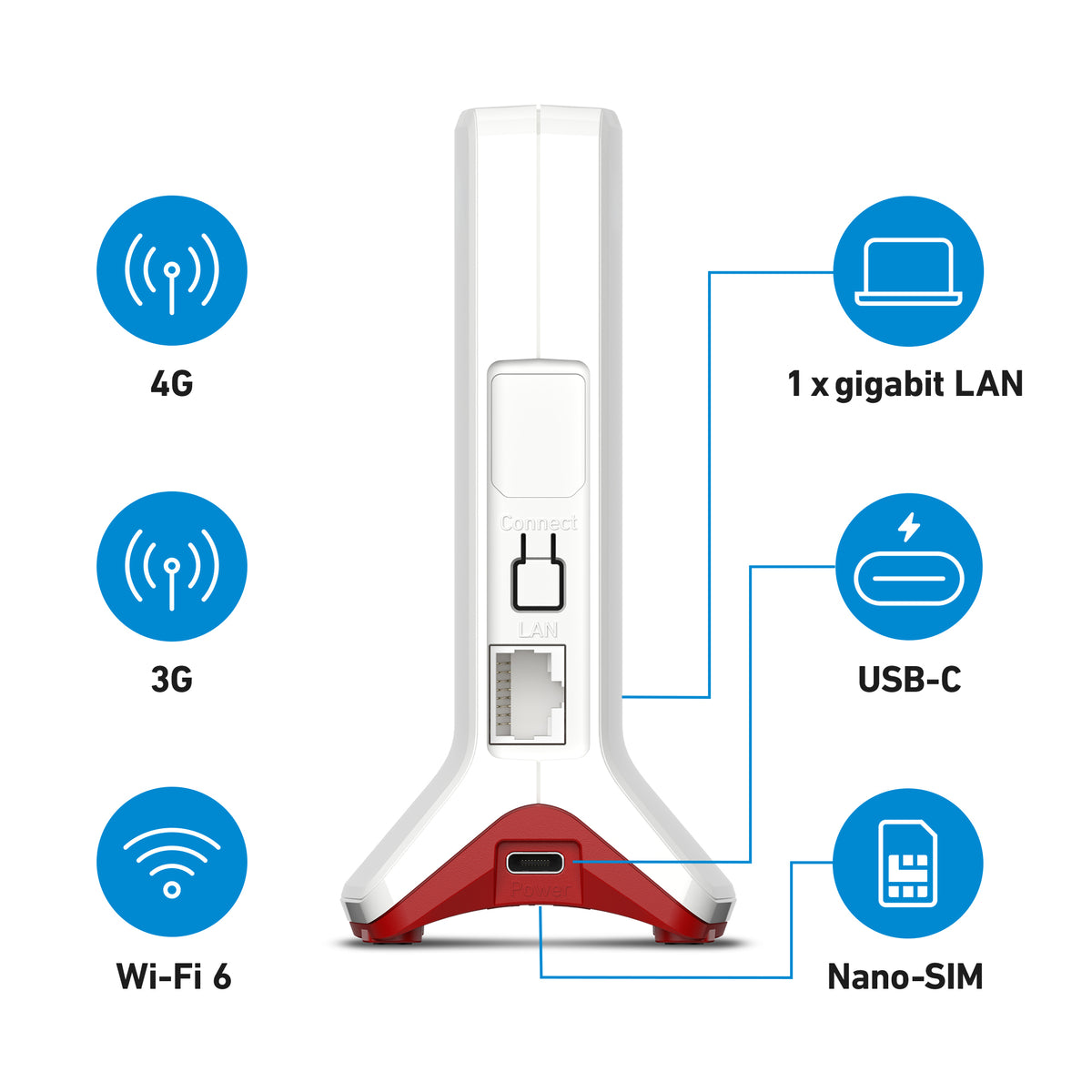 ROUTER 4G FRITZ! BOX 6825 4G INALAMBRICO 2,5GHZ