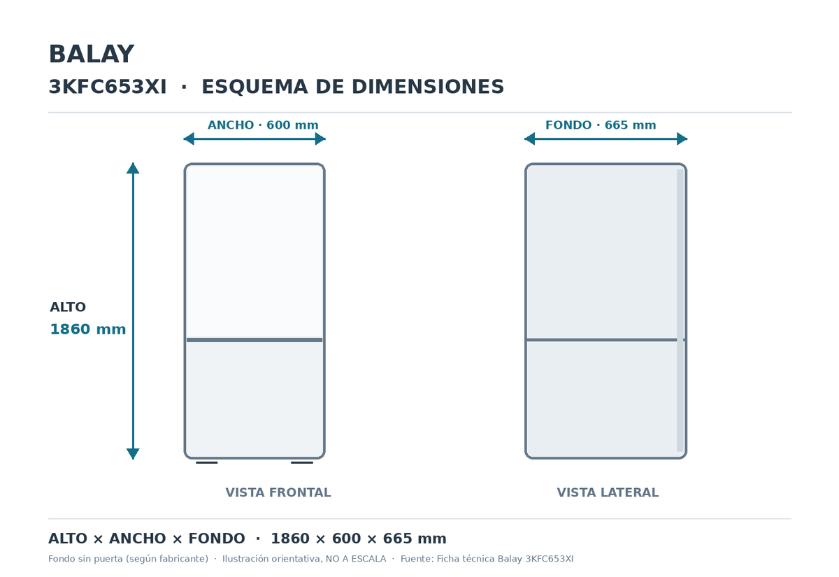Esquema de dimensiones Balay 3KFC653XI: alto 1860 mm, ancho 600 mm y fondo 665 mm sin puerta. Ilustración orientativa no a escala.