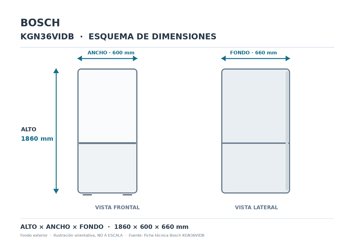 Esquema de dimensiones Bosch KGN36VIDB: alto 1860 mm, ancho 600 mm y fondo 660 mm. Ilustración orientativa no a escala.