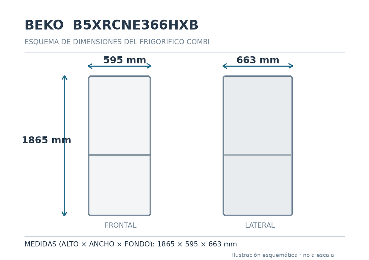 Esquema de medidas del frigorífico Beko B5XRCNE366HXB: alto 1865, ancho 595 y fondo 663 mm; no a escala