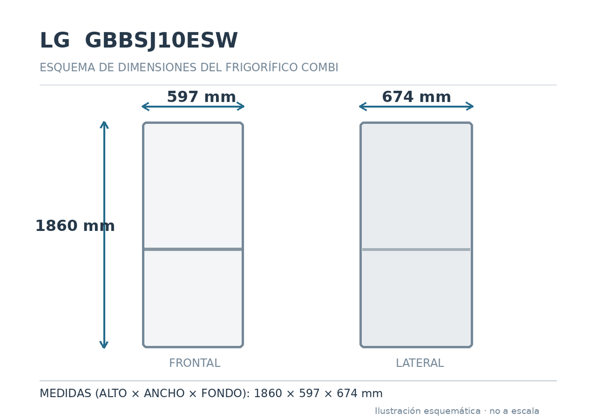 Esquema de medidas del frigorífico LG GBBSJ10ESW: alto 1860, ancho 597 y fondo 674 mm; no a escala