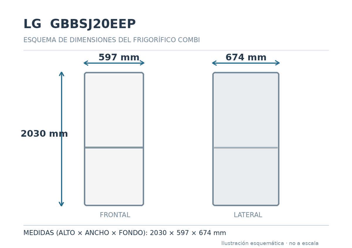 Esquema de medidas del frigorífico LG GBBSJ20EEP: alto 2030, ancho 597 y fondo 674 mm; no a escala