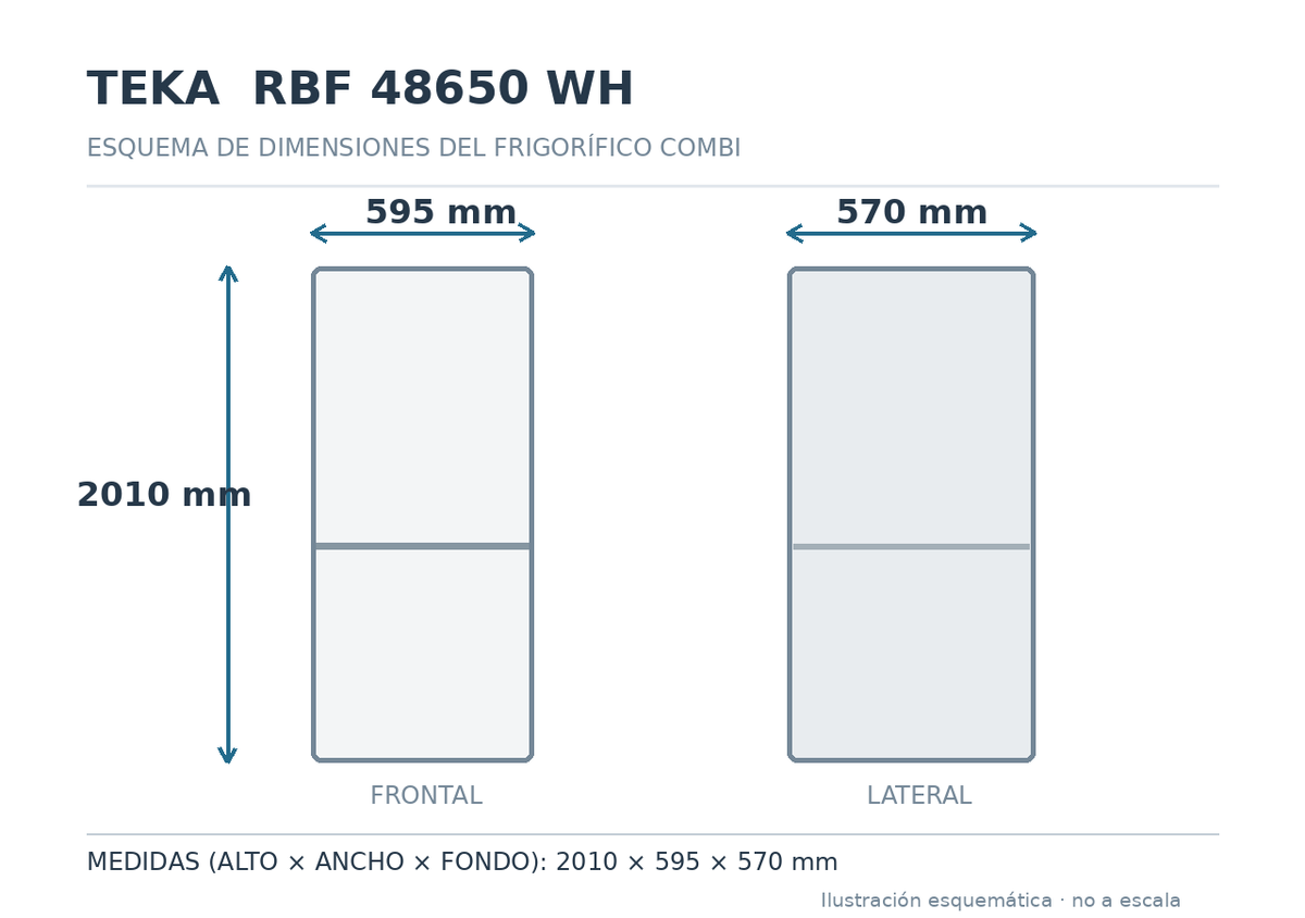 Esquema de medidas del frigorífico Teka RBF48650WH: alto 2010, ancho 595 y fondo 570 mm; no a escala