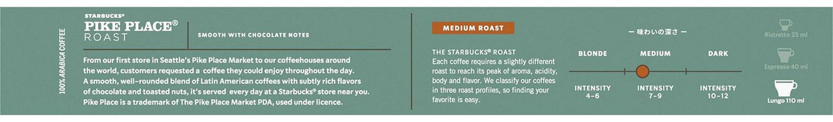 ESTUCHE NESPRESSO 6220413 STARBU.PIKE PLACE 10C