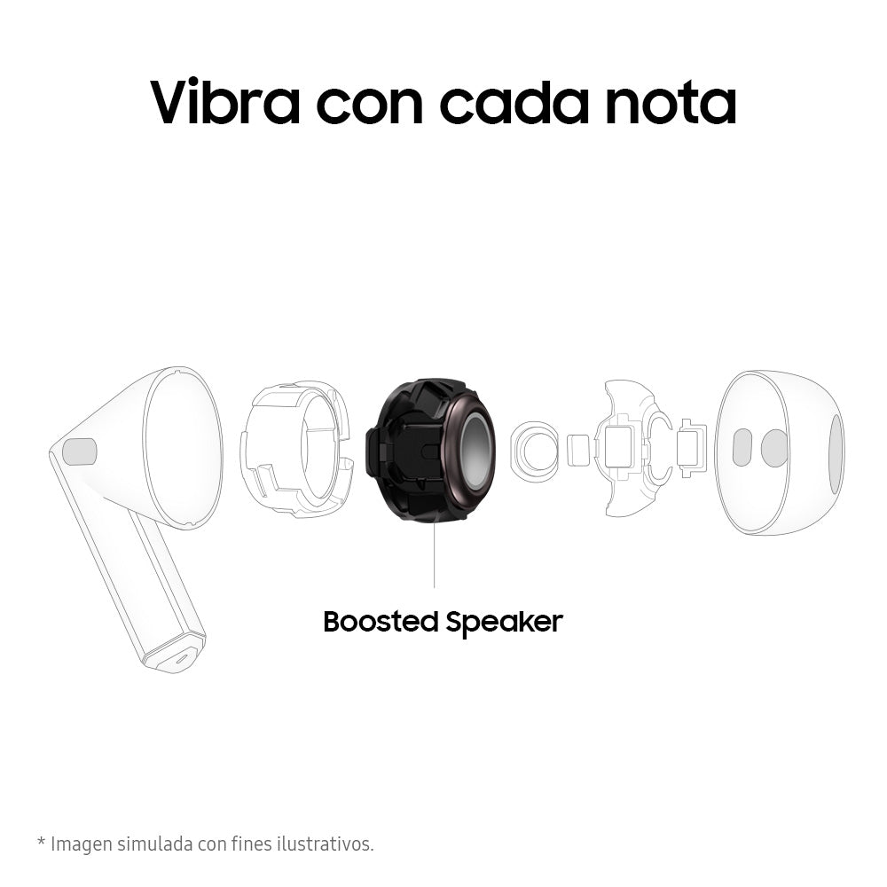 Samsung Galaxy Buds3 Blanco – funciones de audio