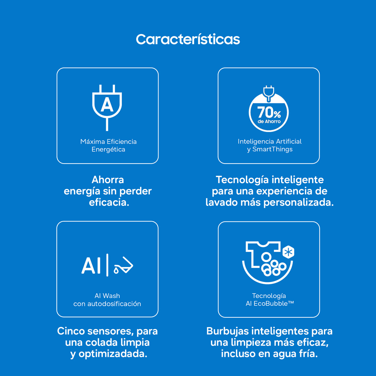 Samsung WW90DG6U85LE/U3 – resumen de características