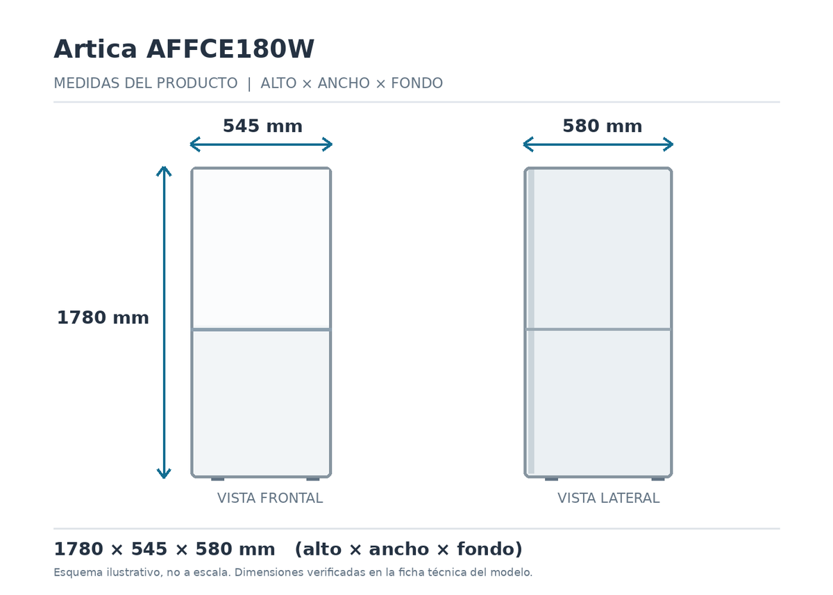 Esquema de medidas Artica AFFCE180W: 1780 mm alto, 545 mm ancho y 580 mm fondo; no a escala