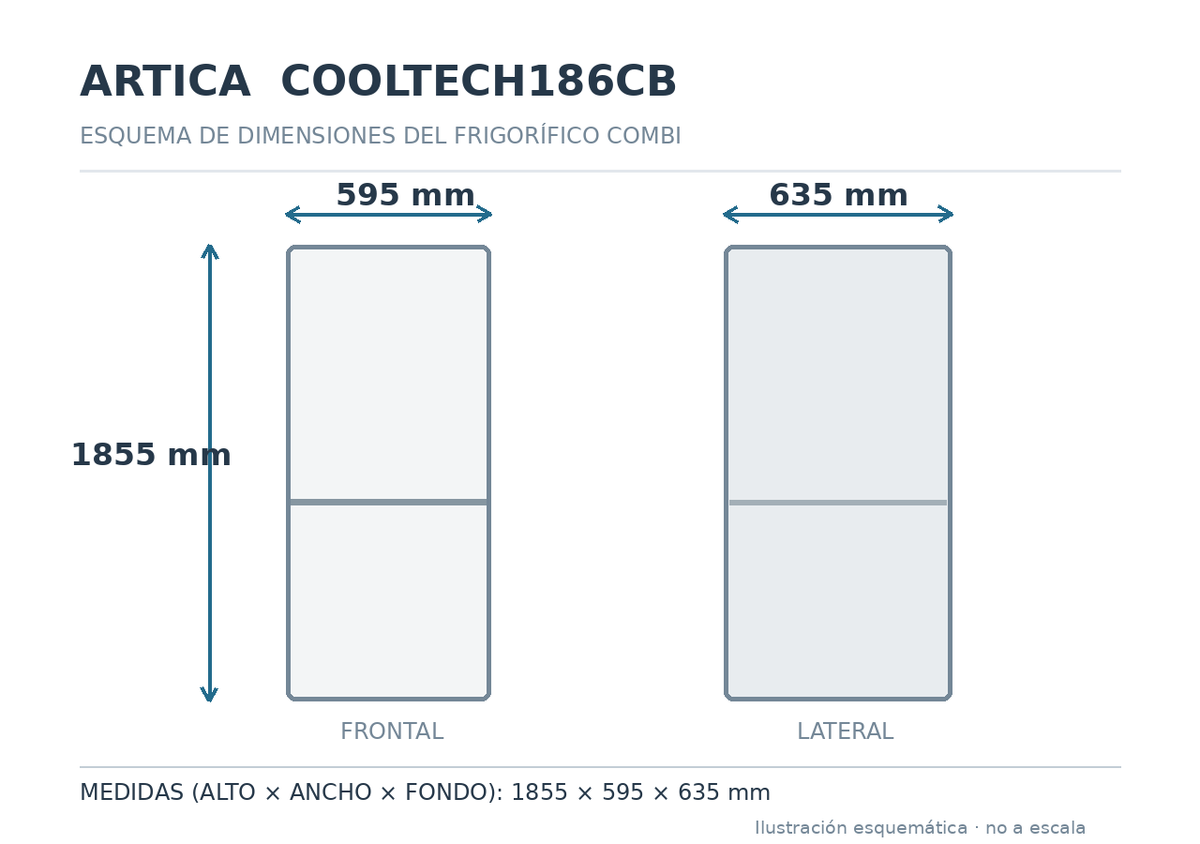 Esquema de medidas del frigorífico Artica COOLTECH186CB: alto 1855, ancho 595 y fondo 635 mm; no a escala