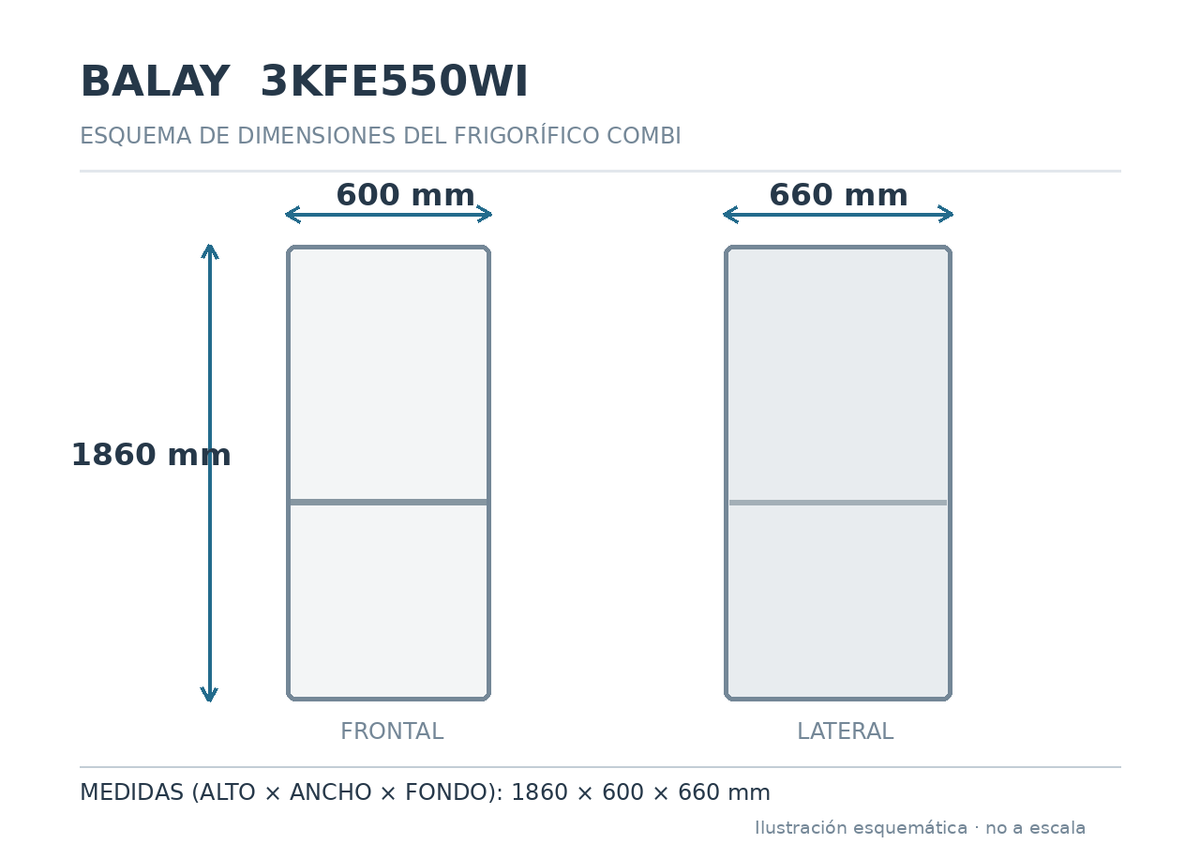 Esquema de medidas del frigorífico Balay 3KFE550WI: alto 1860, ancho 600 y fondo 660 mm; no a escala