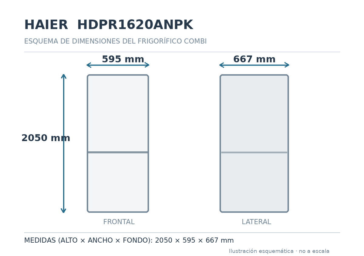 Esquema de medidas del frigorífico Haier HDPR1620ANPK: alto 2050, ancho 595 y fondo 667 mm; no a escala