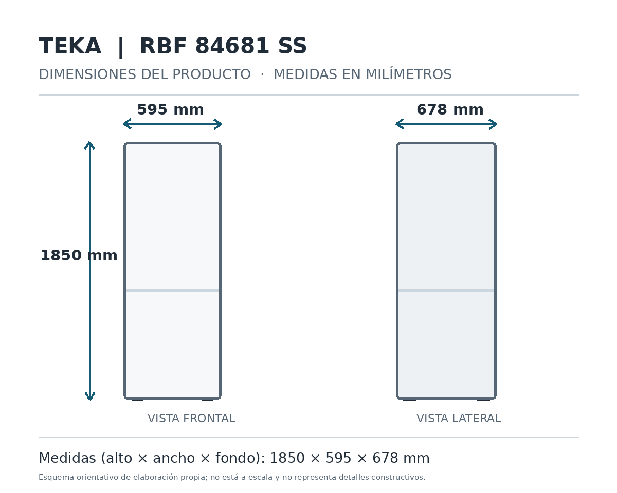 Esquema de medidas frigorífico Teka RBF 84681 SS: 1850 × 595 × 678 mm, no a escala